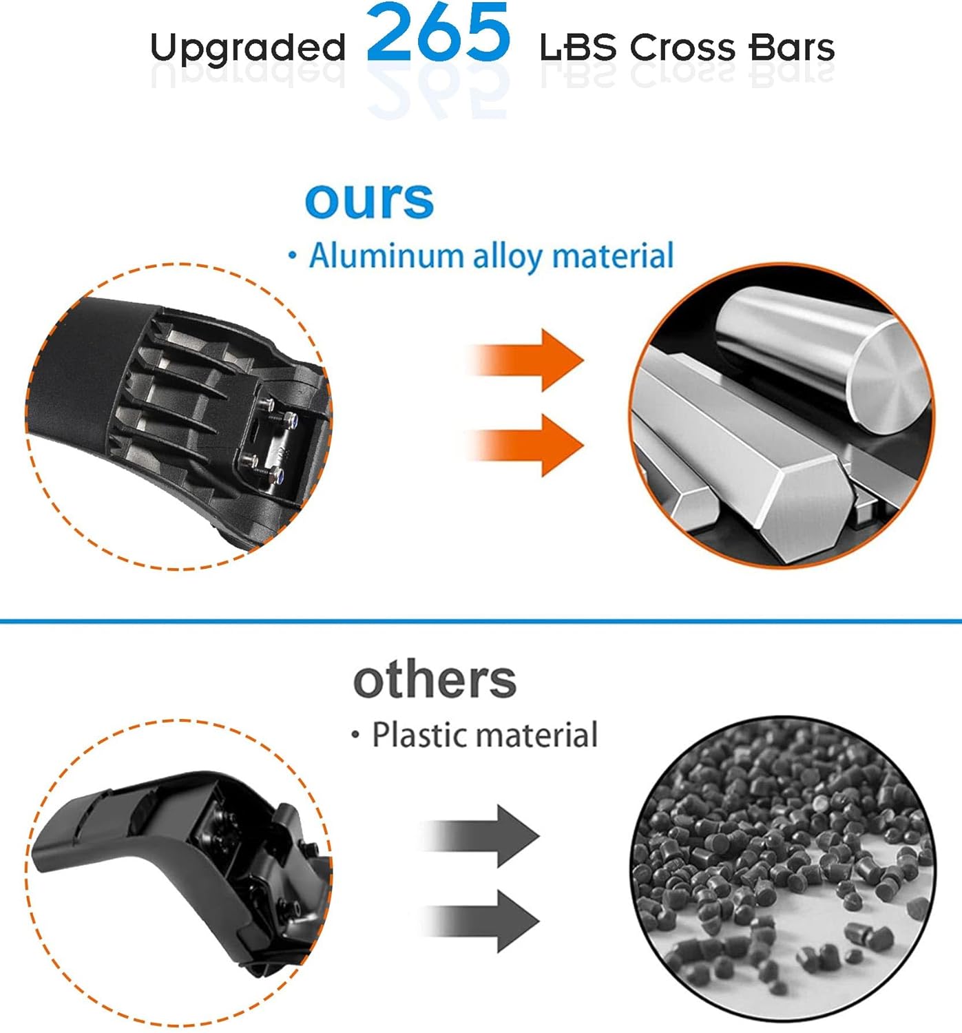 Enhanced 265 LBS Roof Racks for 2021-2025 Chevrolet Tahoe Suburban, GMC Yukon & Yukon XL, Cadillac Escalade ESV, All Aluminum Anti-Theft Cross Rails for Cargo Luggage Kayak Bike Snowboad